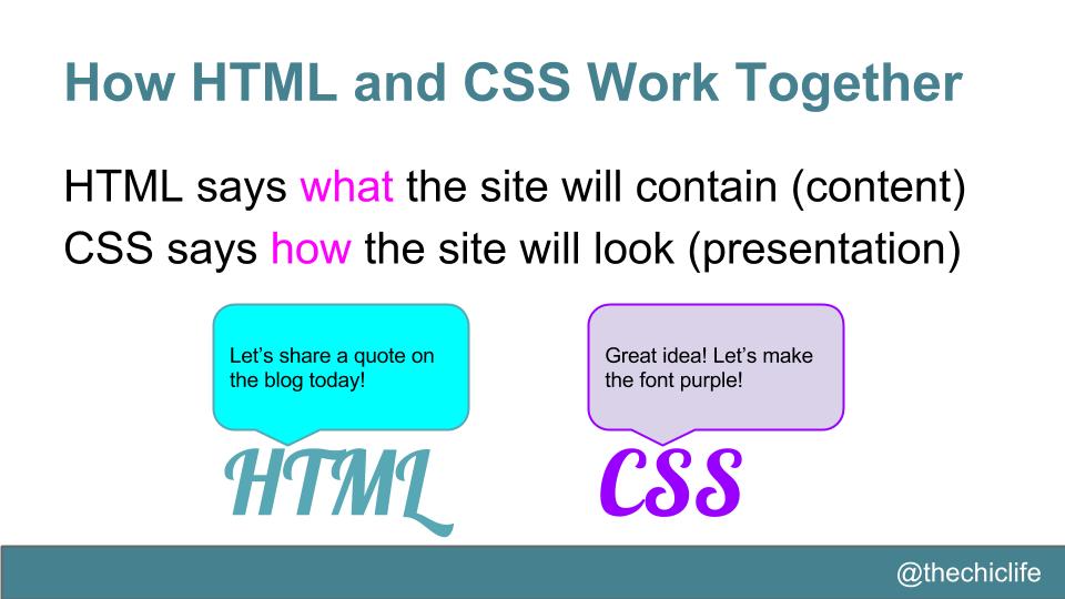 Fitbloggin- HTML and CSS for the Non-Technical Blogger (1)
